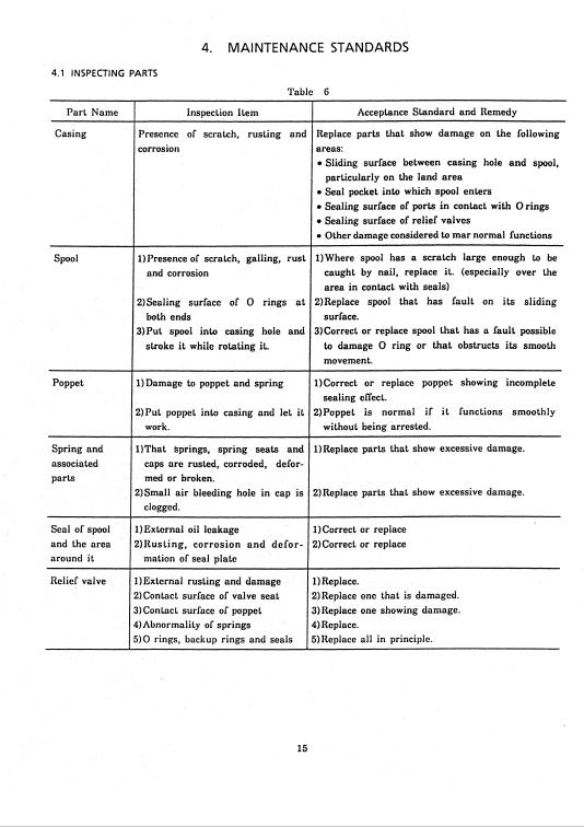 Kobelco Md200c Excavator Service Manual