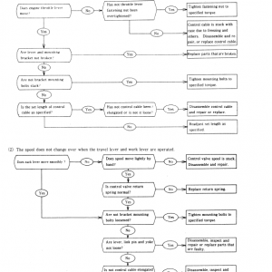 Kobelco K903-ii Excavator Service Manual