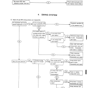 Kobelco K903c Excavator Service Manual