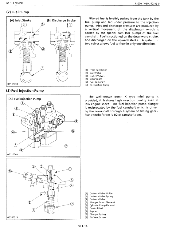 Kubota F2000, F2100, F2400 Front Mower Workshop Manual