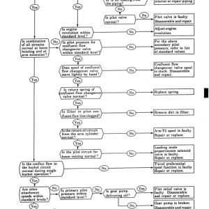 Kobelco Sk300-iii, Sk300lc-iii Excavator Service Manual