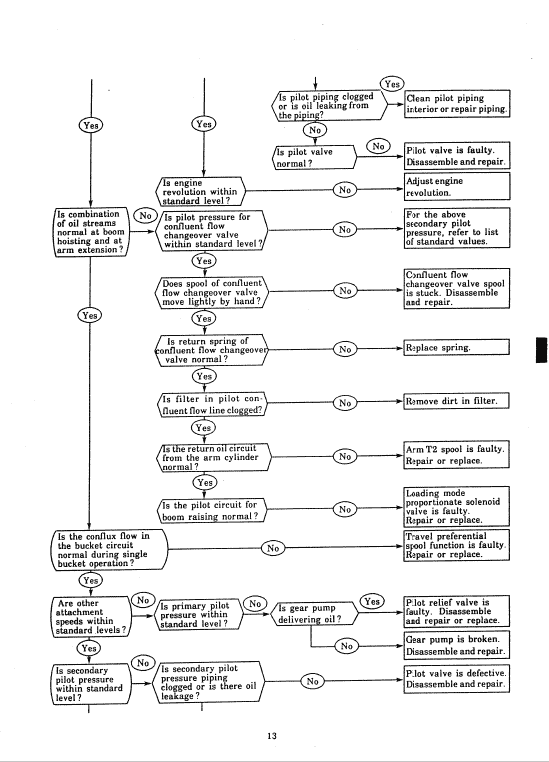 Kobelco Sk300-iii, Sk300lc-iii Excavator Service Manual