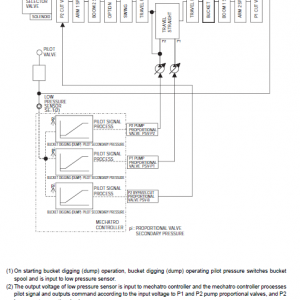 Kobelco Sk485lc-9 Excavator Service Manual