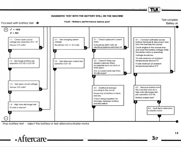 Kobelco Tlk700, Tlk800, Tlk900 Backhoe Loader Service Manual