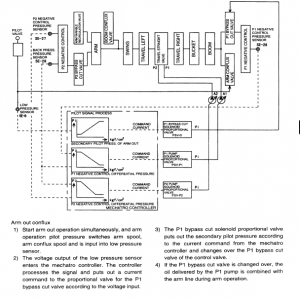 Kobelco Sk230lc-6, Sk250lc-6, Sk250nlc-6 Excavator Service Manual