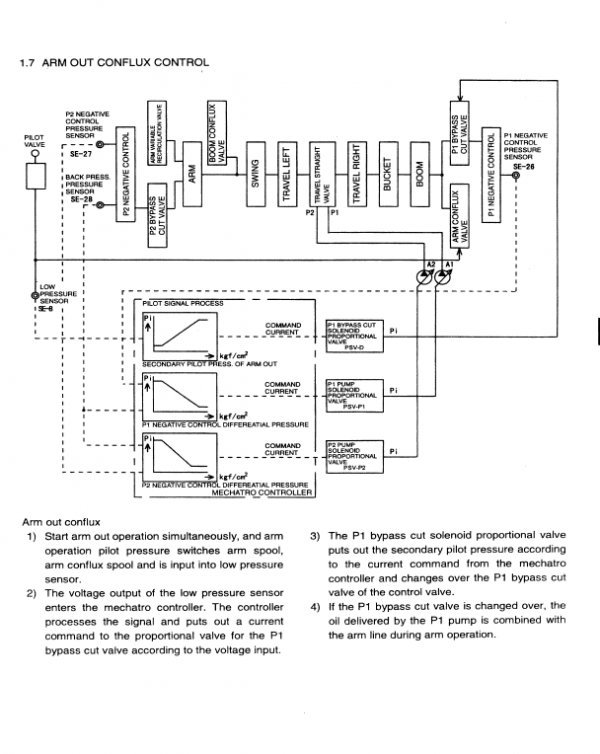 Kobelco Sk230lc-6, Sk250lc-6, Sk250nlc-6 Excavator Service Manual