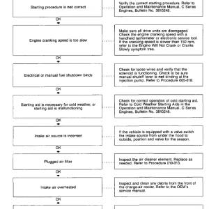 Cummins Series C Engine Workshop Service Manual