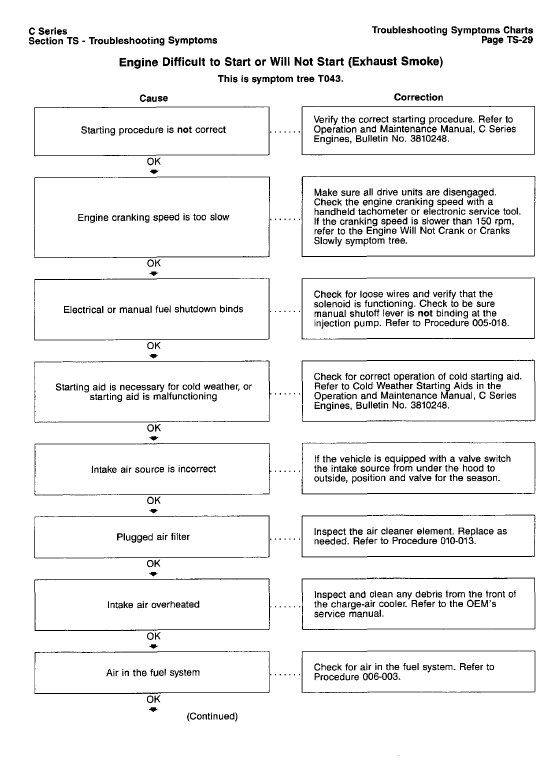 Cummins Series C Engine Workshop Service Manual