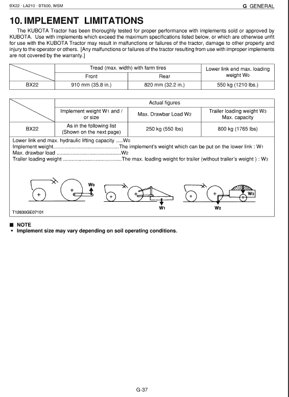 Kubota Bx22, La210, Bt600 Tractor Loader Workshop Service Manual