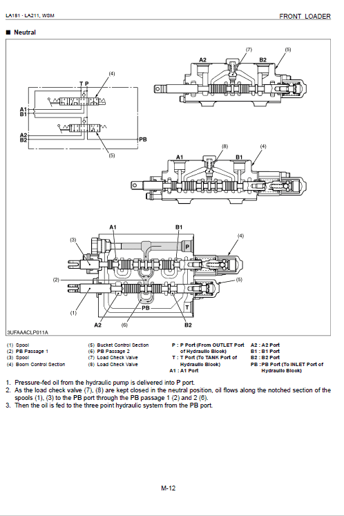 Kubota La181, La211 Front Loader Workshop Manual