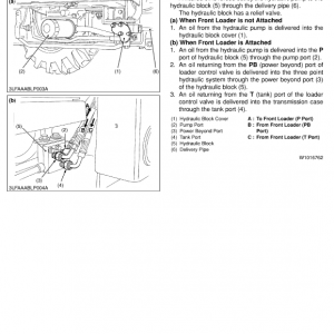 Kubota La513, La723, La825 Front Loader Workshop Manual