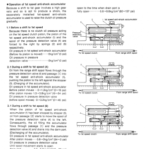 Kobelco Lk450 Ii Wheel Loader Service Manual