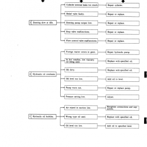 Kobelco Lk600a Wheel Loader Service Manual