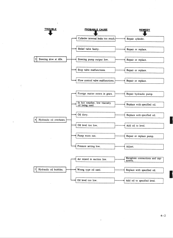 Kobelco Lk600a Wheel Loader Service Manual