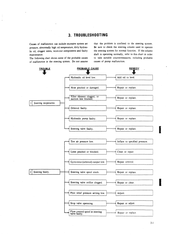 Kobelco Lk850 Ii Wheel Loader Service Manual