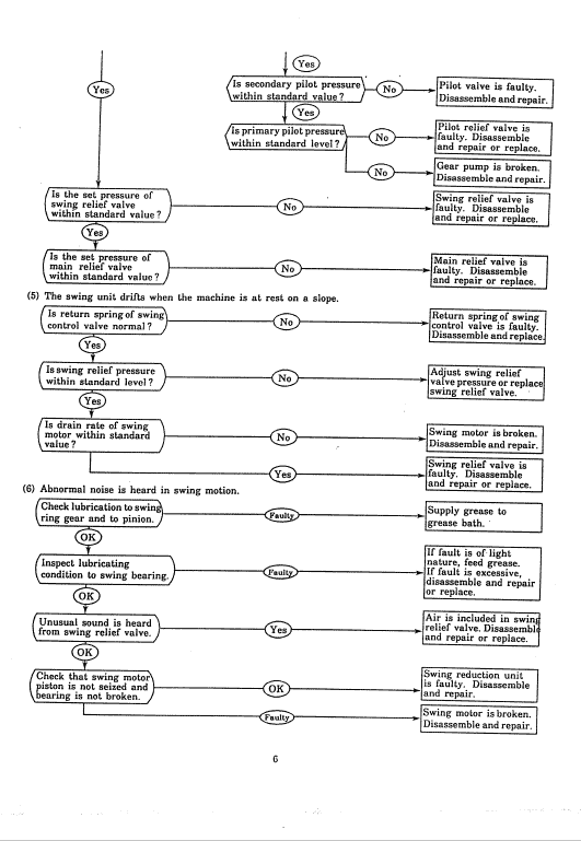 Kobelco Md140c Excavator Service Manual