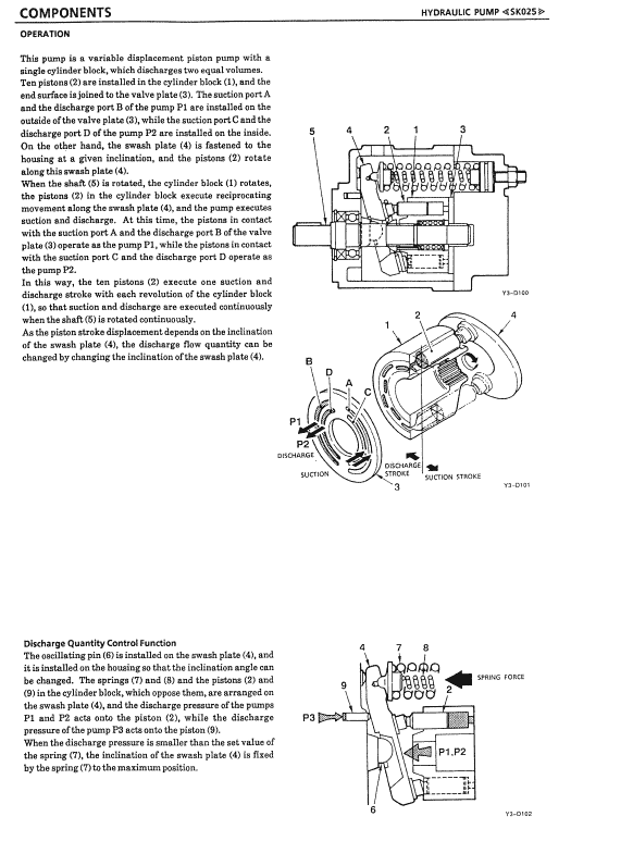 Kobelco Sk025, Sk030 And Sk035 Excavator Service Manual