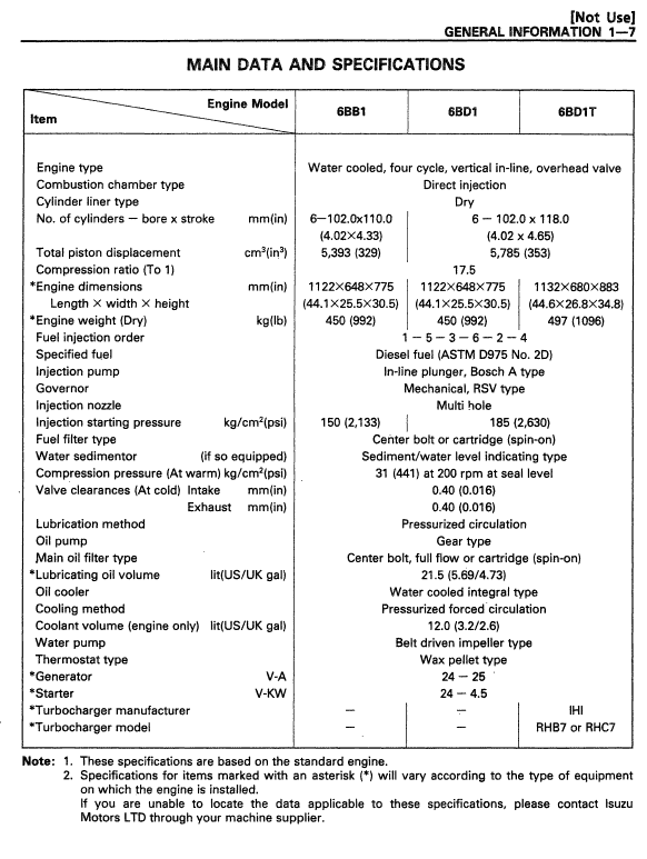 Kobelco Sk150lc-iii Excavator Service Manual