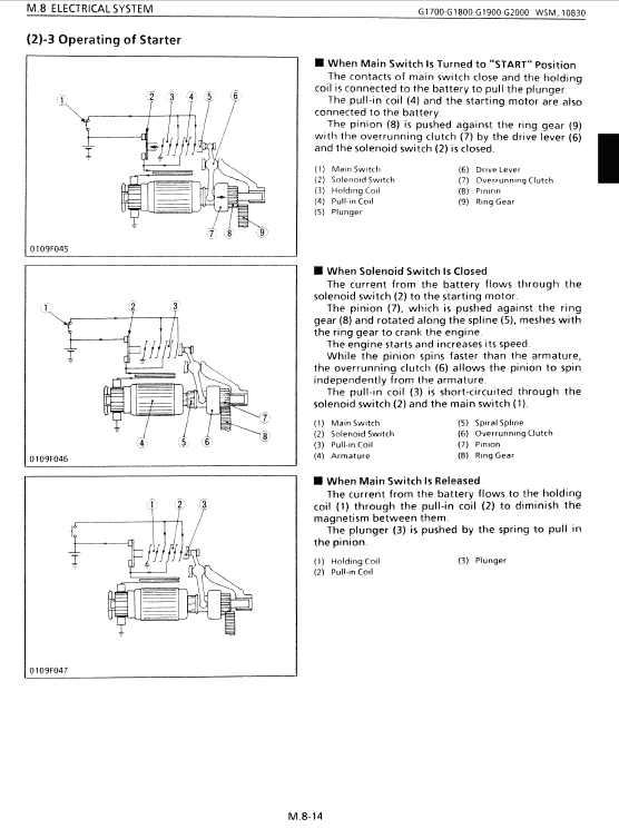 Kubota G1700, G1800, G1900, G2000 Lawn Mower Workshop Manual