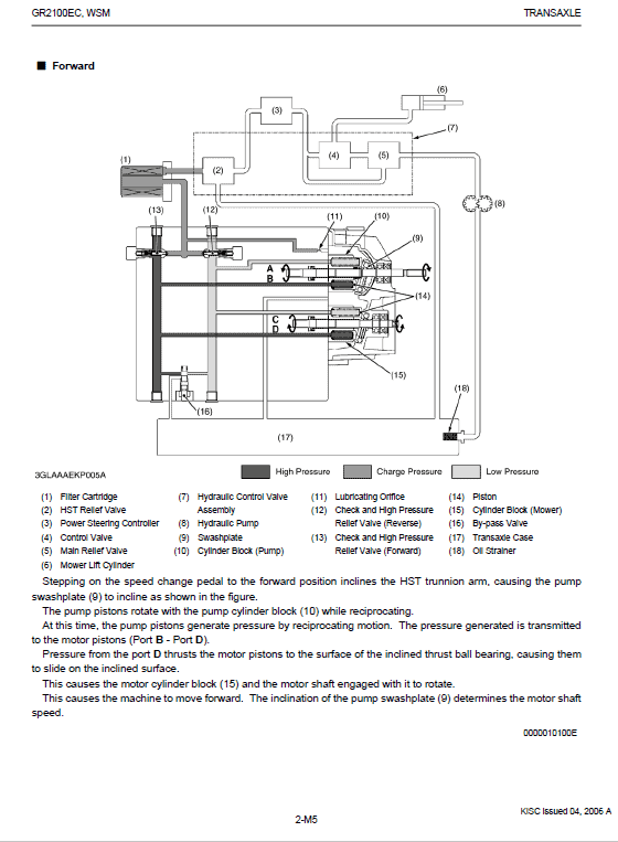 Kubota Gr2100ec Lawn Mower Workshop Manual