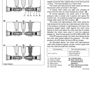 Kubota Z18, Zd21, Zd28 Mower Workshop Service Manual