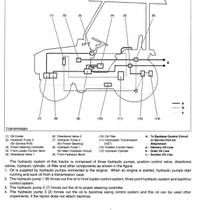 Kubota L48, Tl1150, Bt1100 Tractor Front Loader Workshop Manual