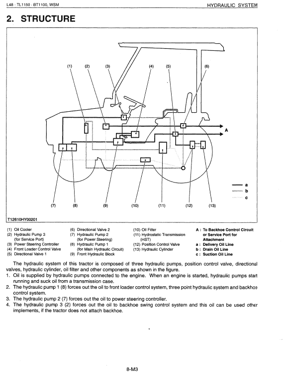 Kubota L48, Tl1150, Bt1100 Tractor Front Loader Workshop Manual