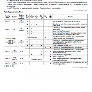 Kubota L3560, L4060, L4760, L5060, L5460, L6060 Tractor Manual