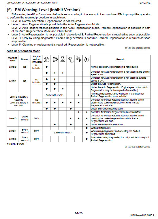 Kubota L3560, L4060, L4760, L5060, L5460, L6060 Tractor Manual