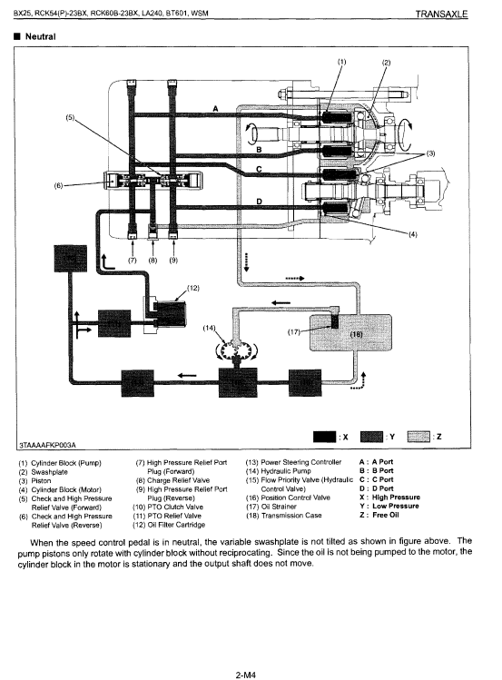 Kubota Bx25, La240, Bt601 Tractor Loader Workshop Manual