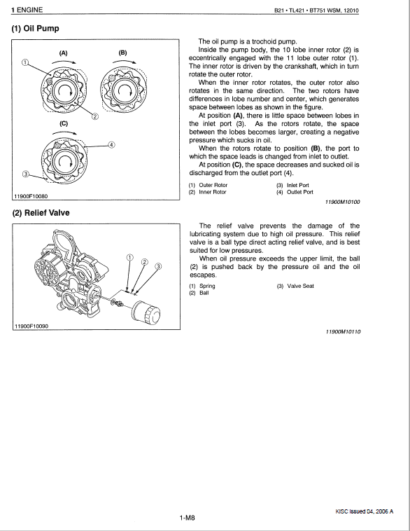 Kubota B21, Tl421, Bt751 Tractor Loader Workshop Service Manual