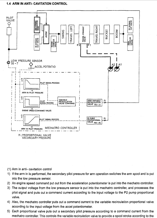 Kobelco Sk250lc-6e Excavator Service Manual