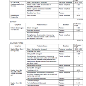 Kubota ZG222, ZG222S, ZG227 Mower Workshop Service Manual - Image 4