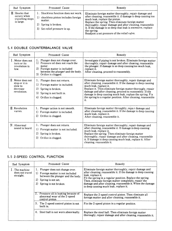 Kobelco K912-ii And K912lc-ii Excavator Service Manual