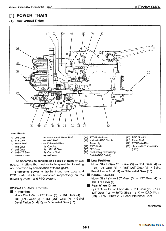 Kubota F2260, F2560, F3060, F3560 Front Mower Workshop Manual