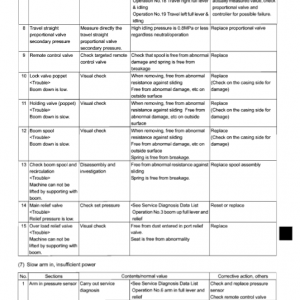 Kobelco Sk235srlc-2 Excavator Service Manual