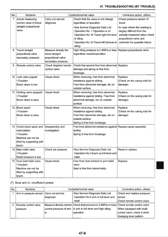 Kobelco Sk235srlc-2 Excavator Service Manual