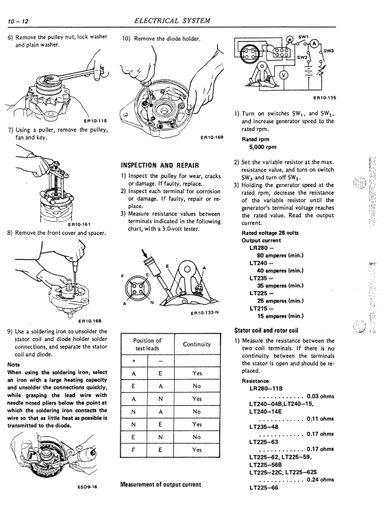 Nissan Fd6, Fd6t Engine Workshop Service Manual