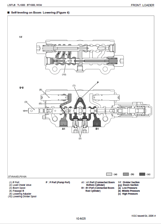 Kubota L39, Tl1000, Bt1000 Tractor Front Loader Workshop Manual