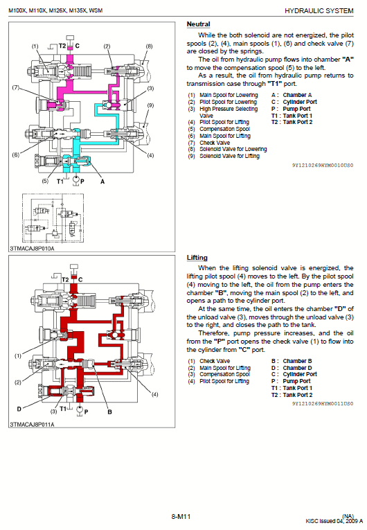 Kubota M100x, M110x, M126x, M135x Tractor Workshop Manual