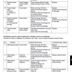 Kobelco 140srlc-3 Tier 4 Excavator Service Manual