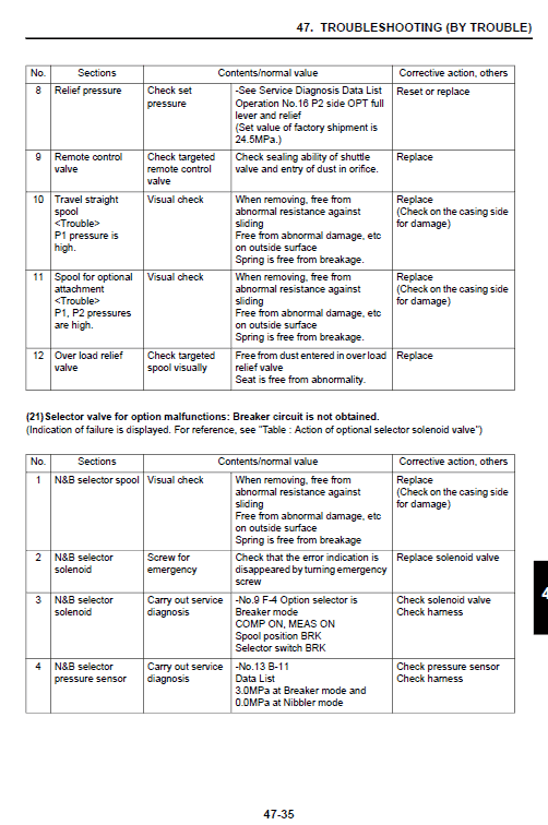 Kobelco 140srlc-3 Tier 4 Excavator Service Manual