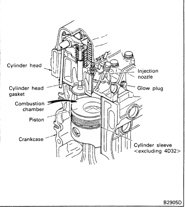 Mitsubishi 4D31, 4D32, 4DR5 Engine