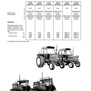 Fiat 50-90, 60-90, 70-90, 80-90, 90-90, 100-90 Tractor Service Manual