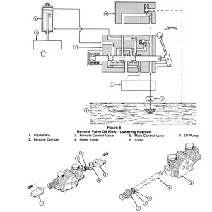 Ford 1200, 1300, 1500, 1700, 1900 Tractors Service Manual