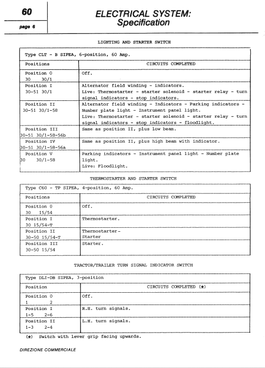 Fiat 450, 450dt Tractor Workshop Service Manual