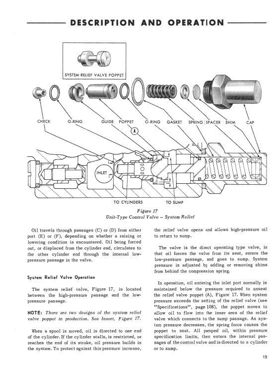 Ford 727, 730, 735 And 740 Loader Service Manual