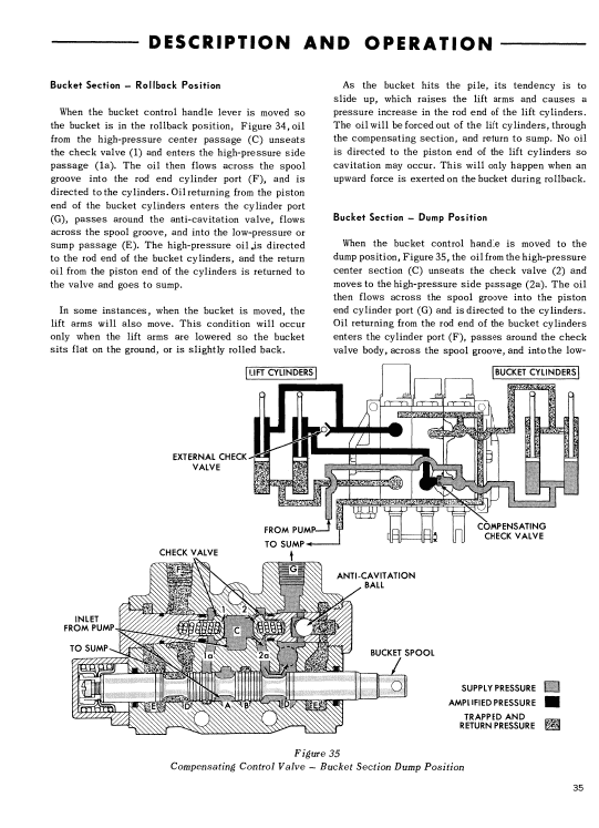 Ford 727, 730, 735 And 740 Loader Service Manual