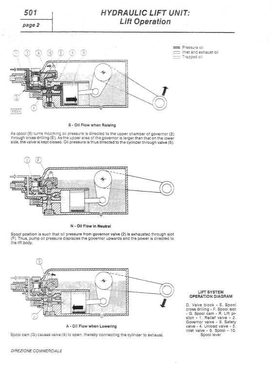 Fiat 580, 580dt, 680, 680dt Tractor Service Manual