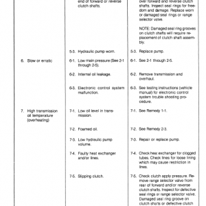 Ford Versatile 936, 956, 976 Tractor Service Manual